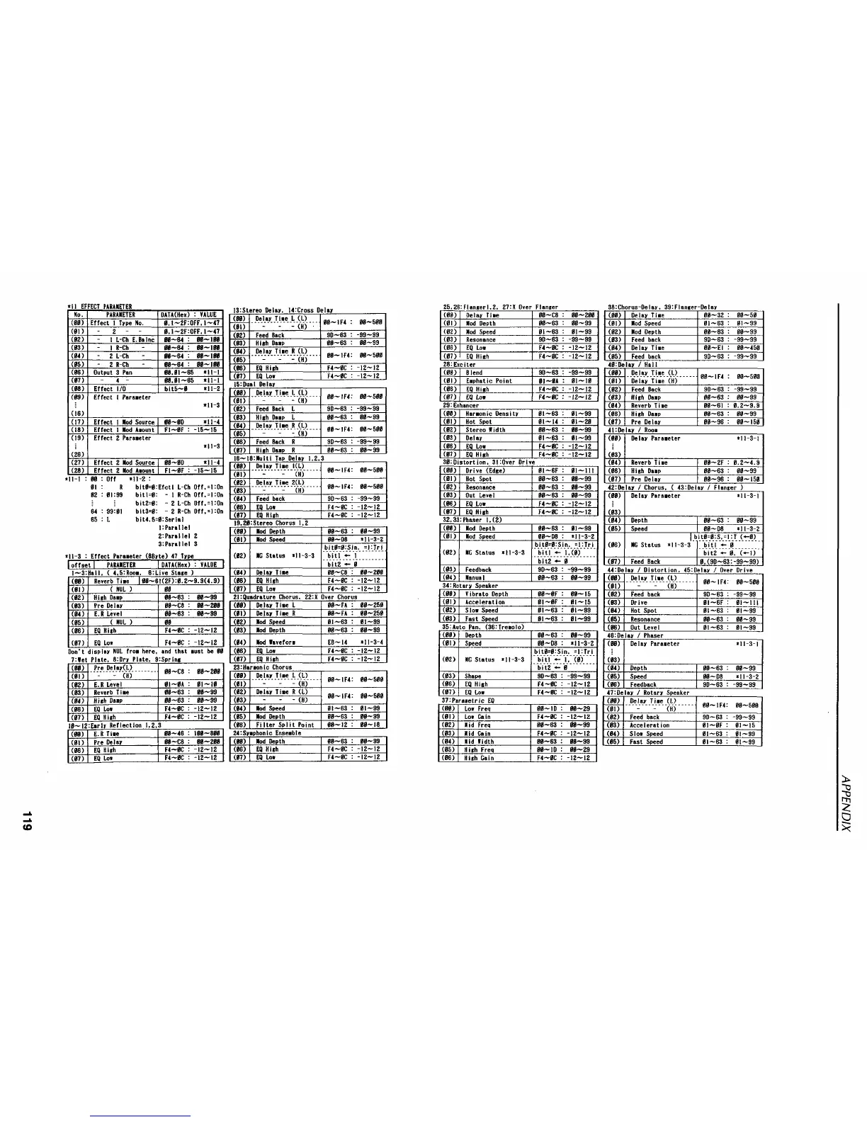Page #121 background image
