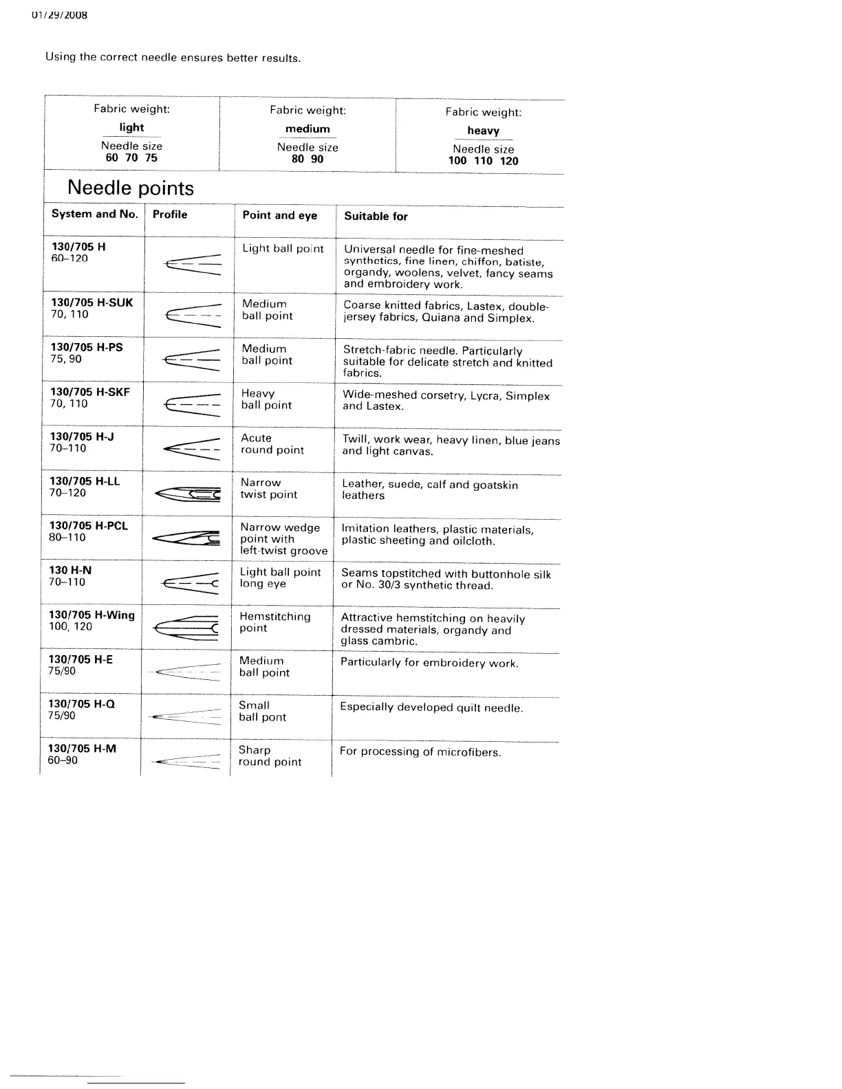 Page #52 background image