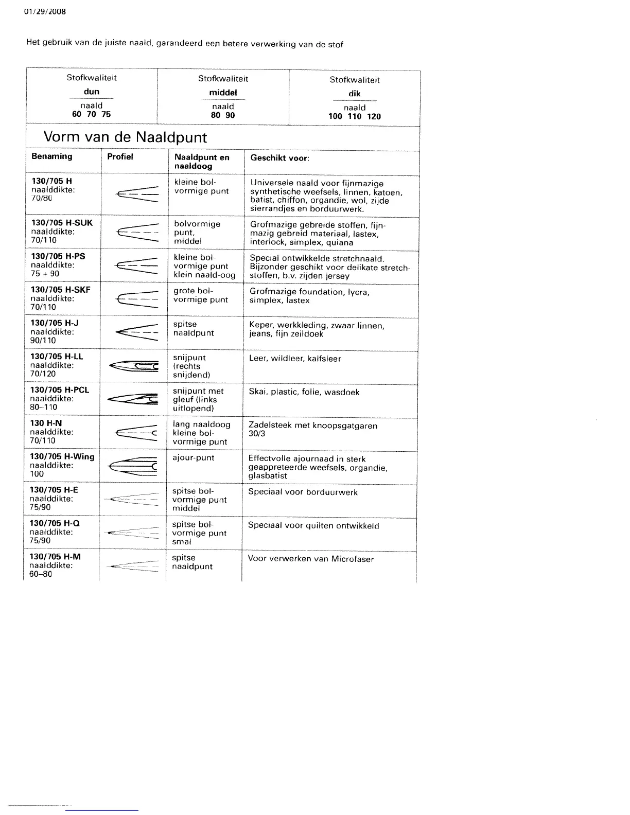 Page #56 background image