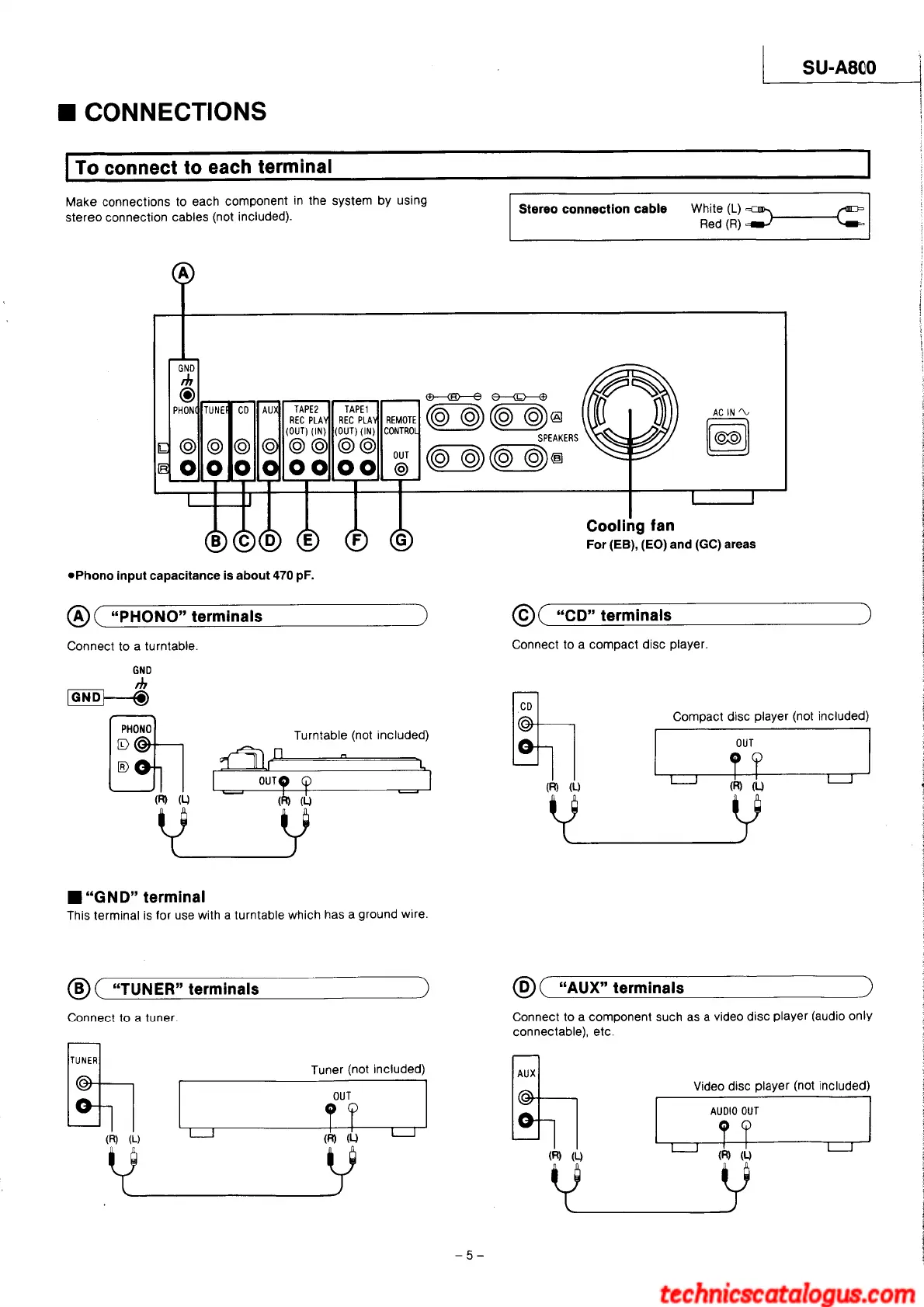 Page #5 background image