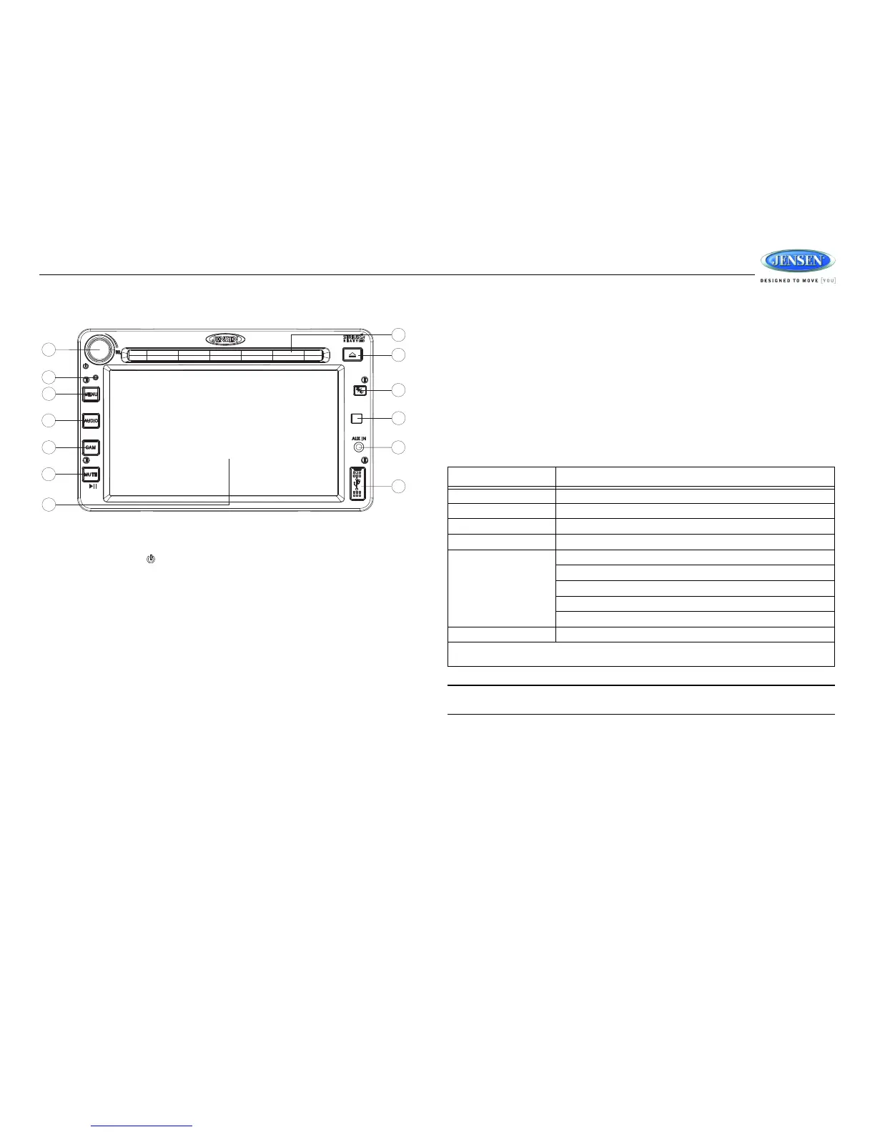 Page #7 background image