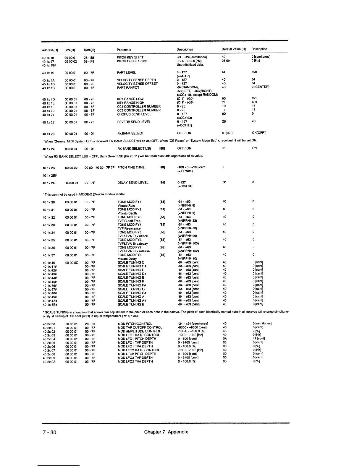 Page #132 background image