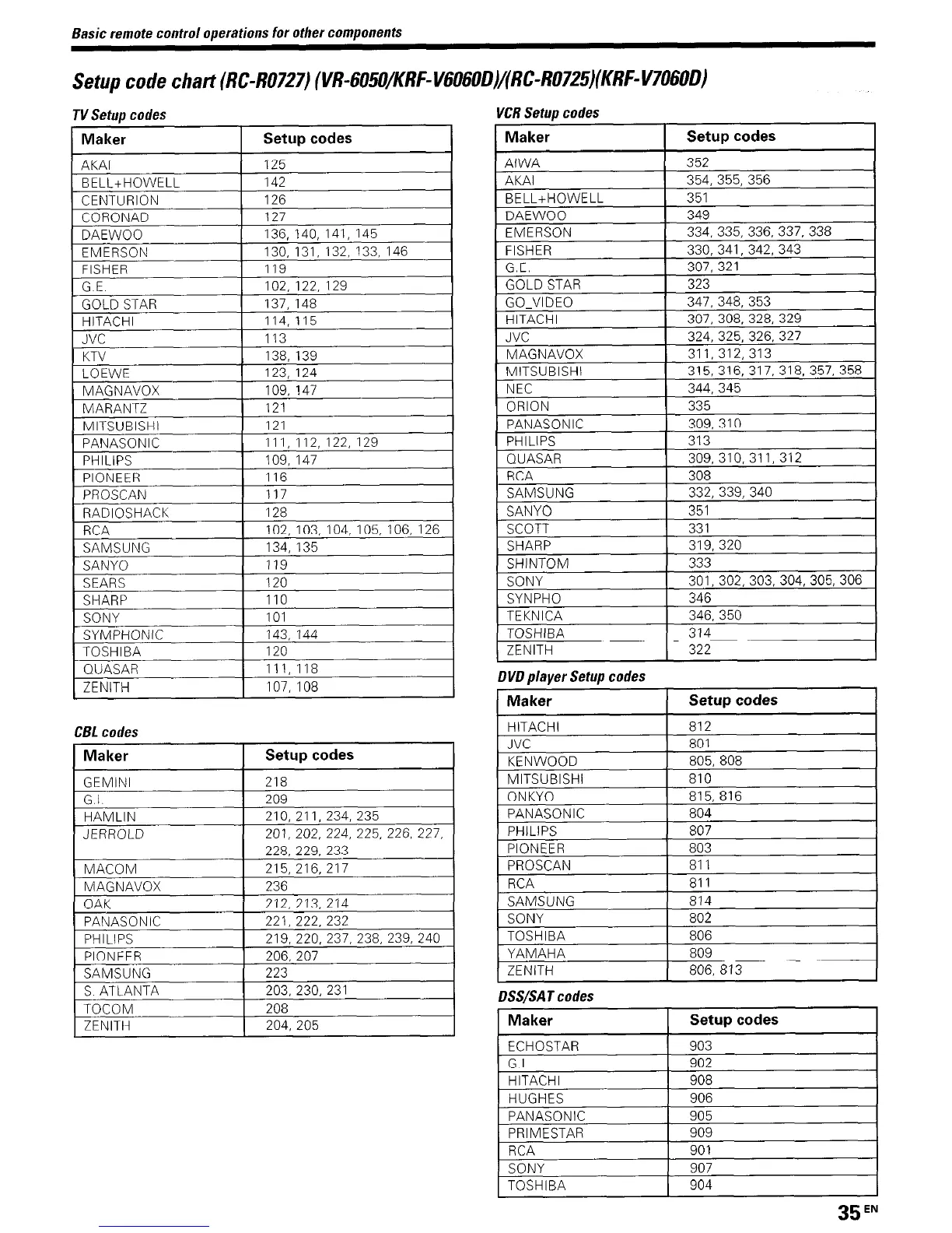 Page #35 background image