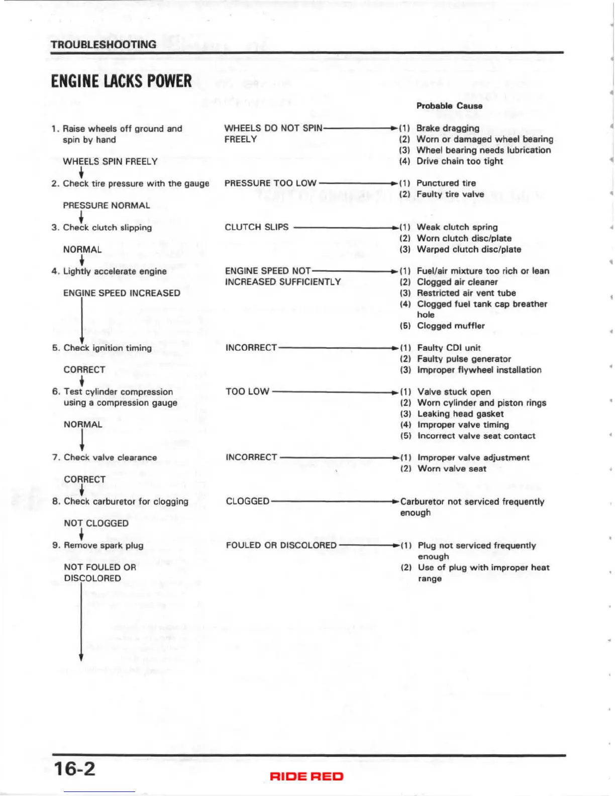 Page #154 background image