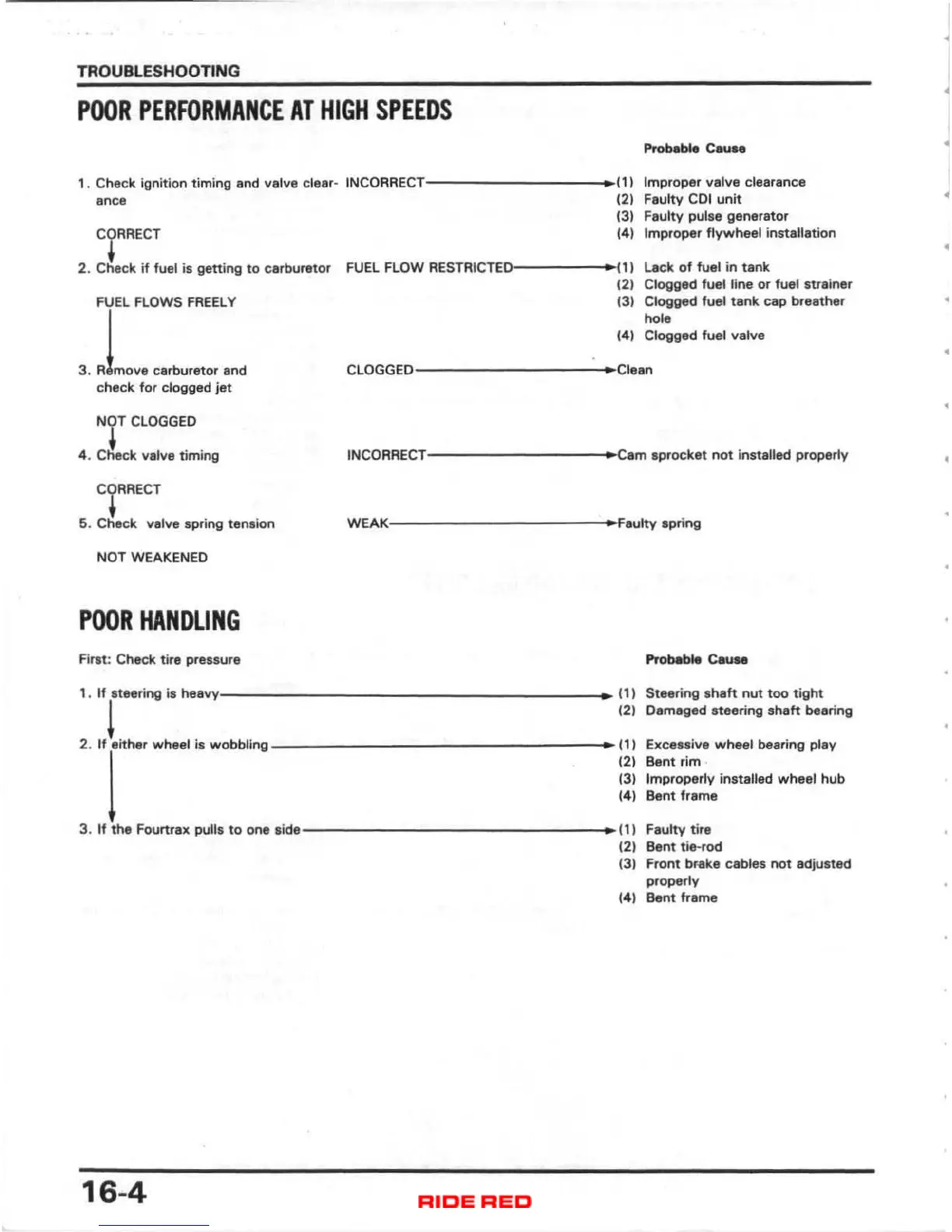 Page #156 background image