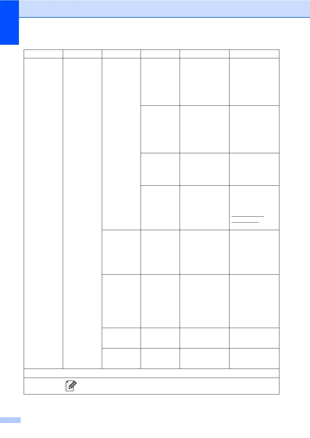 Page #136 background image