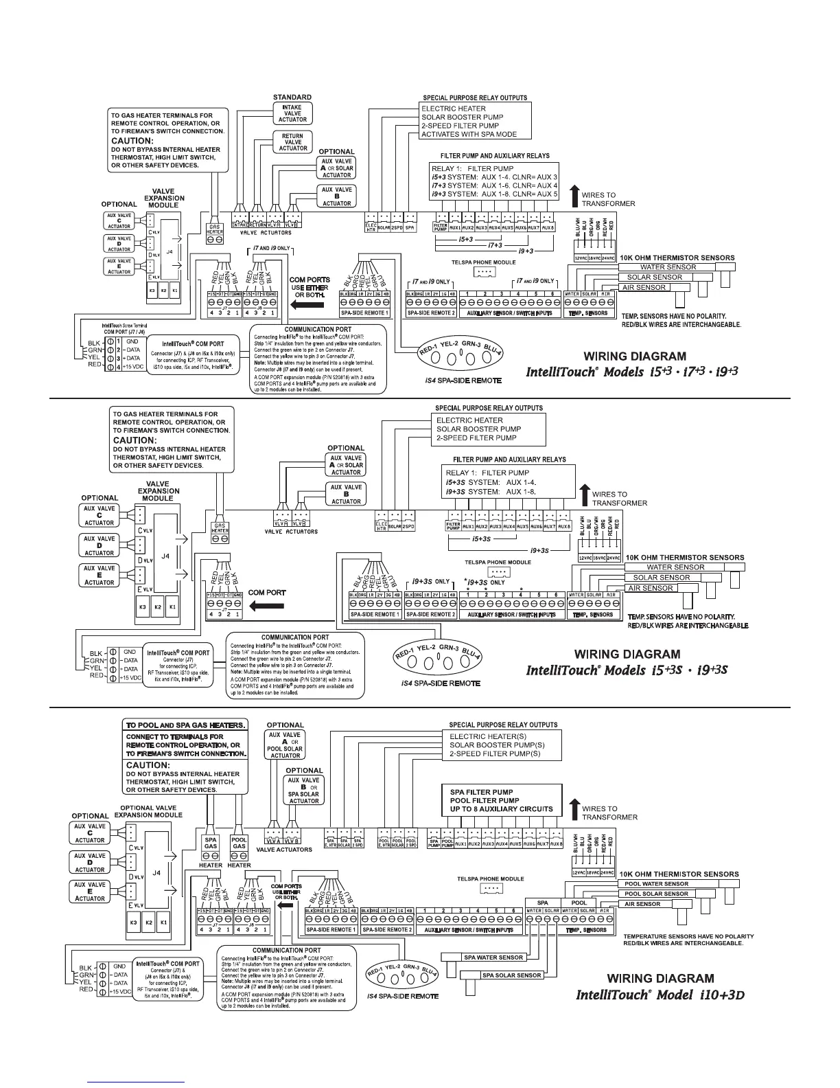 Page #121 background image
