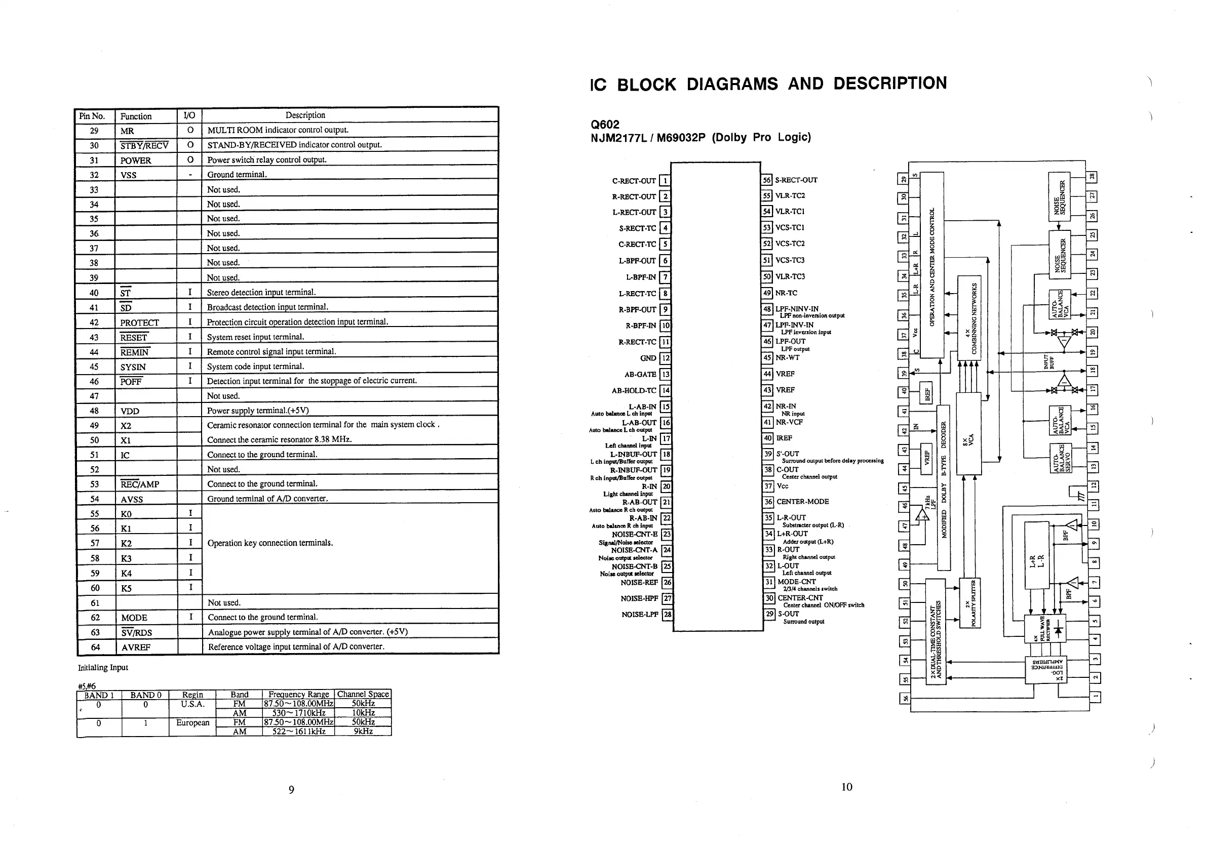 Page #7 background image