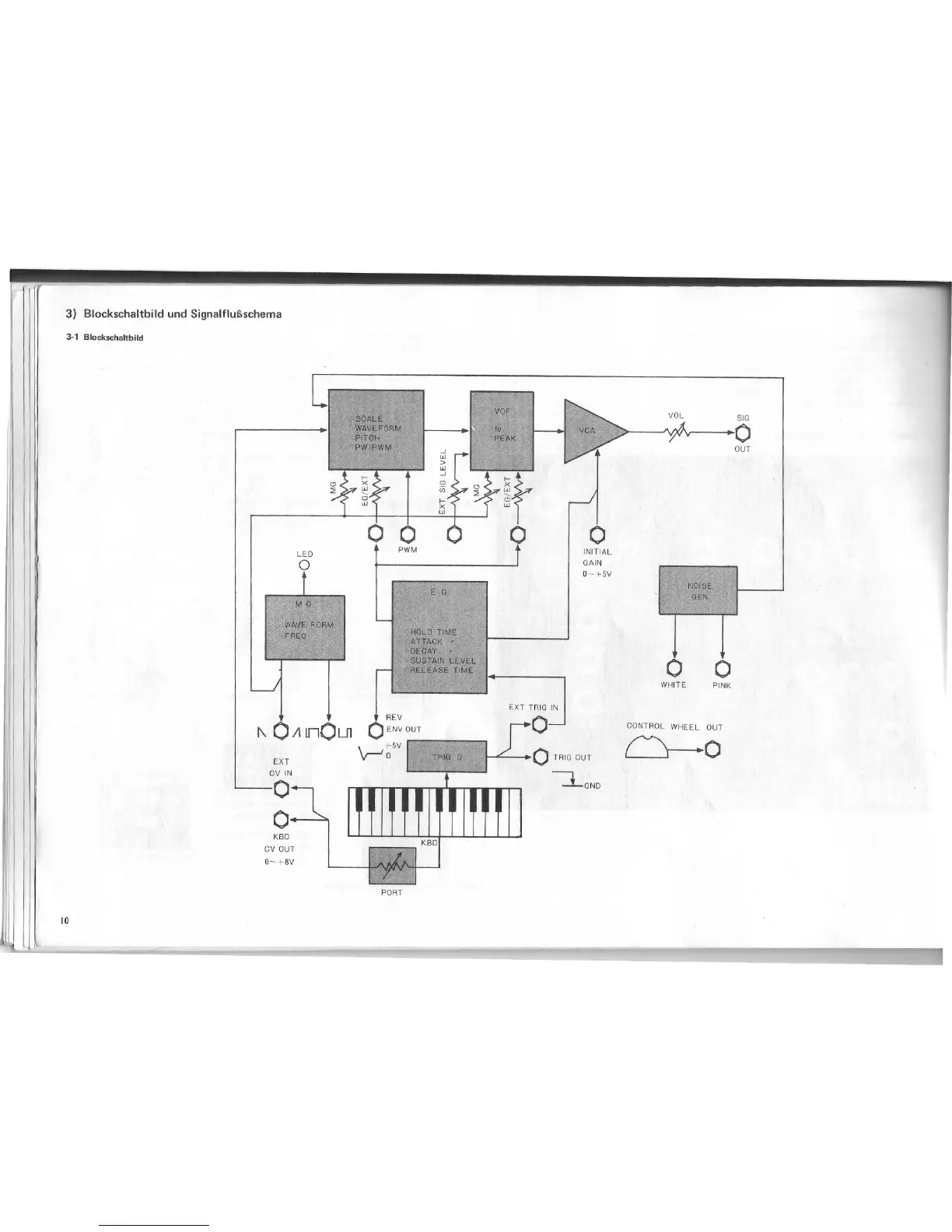 Page #17 background image