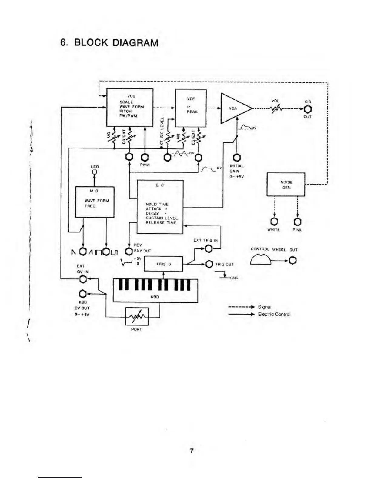 Page #7 background image