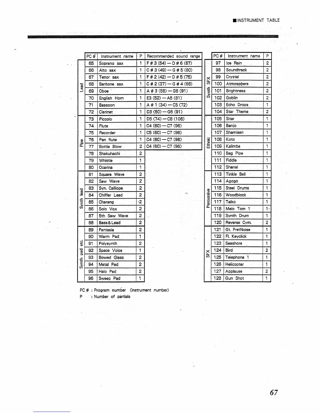Page #67 background image