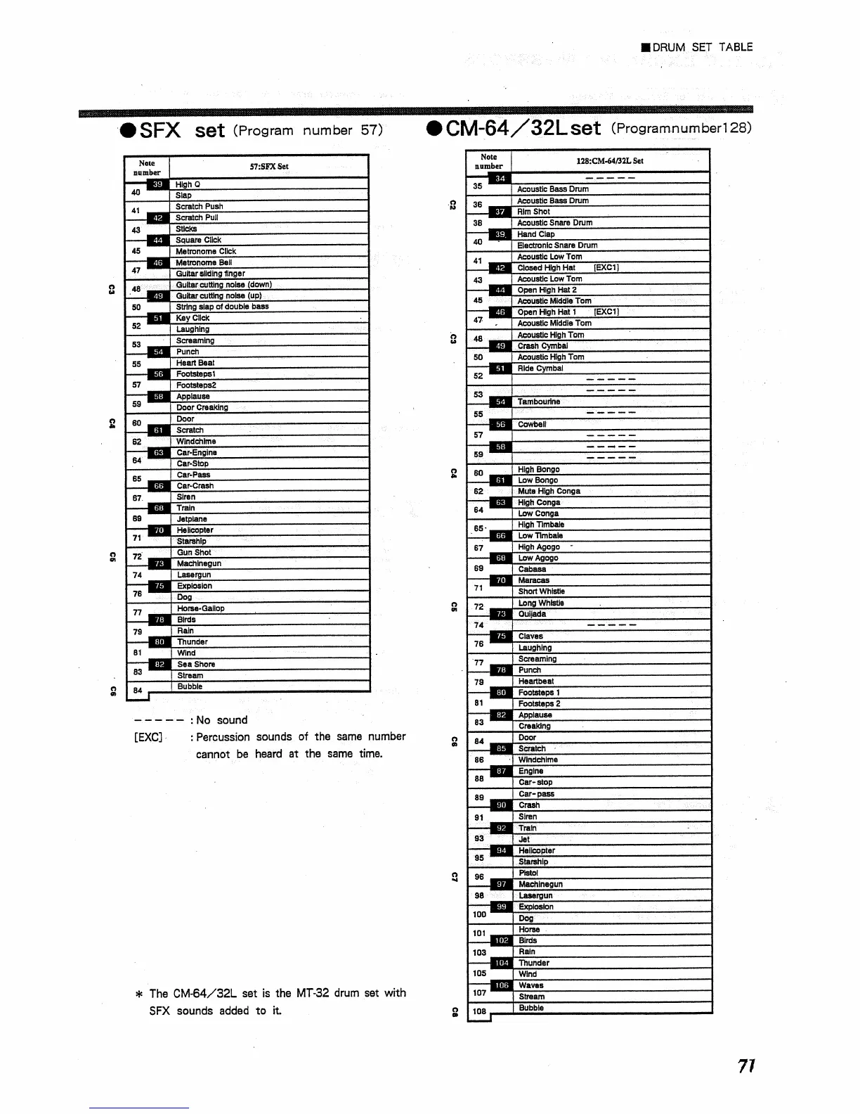 Page #71 background image