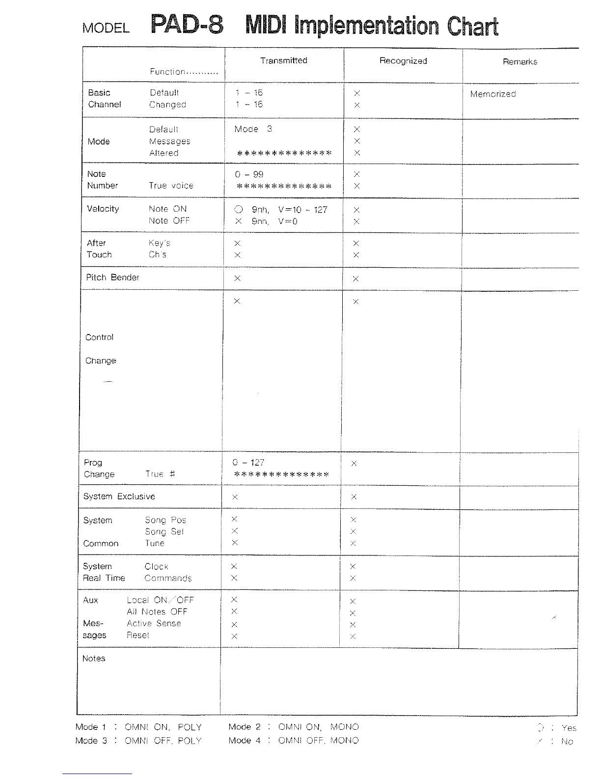 Page #23 background image