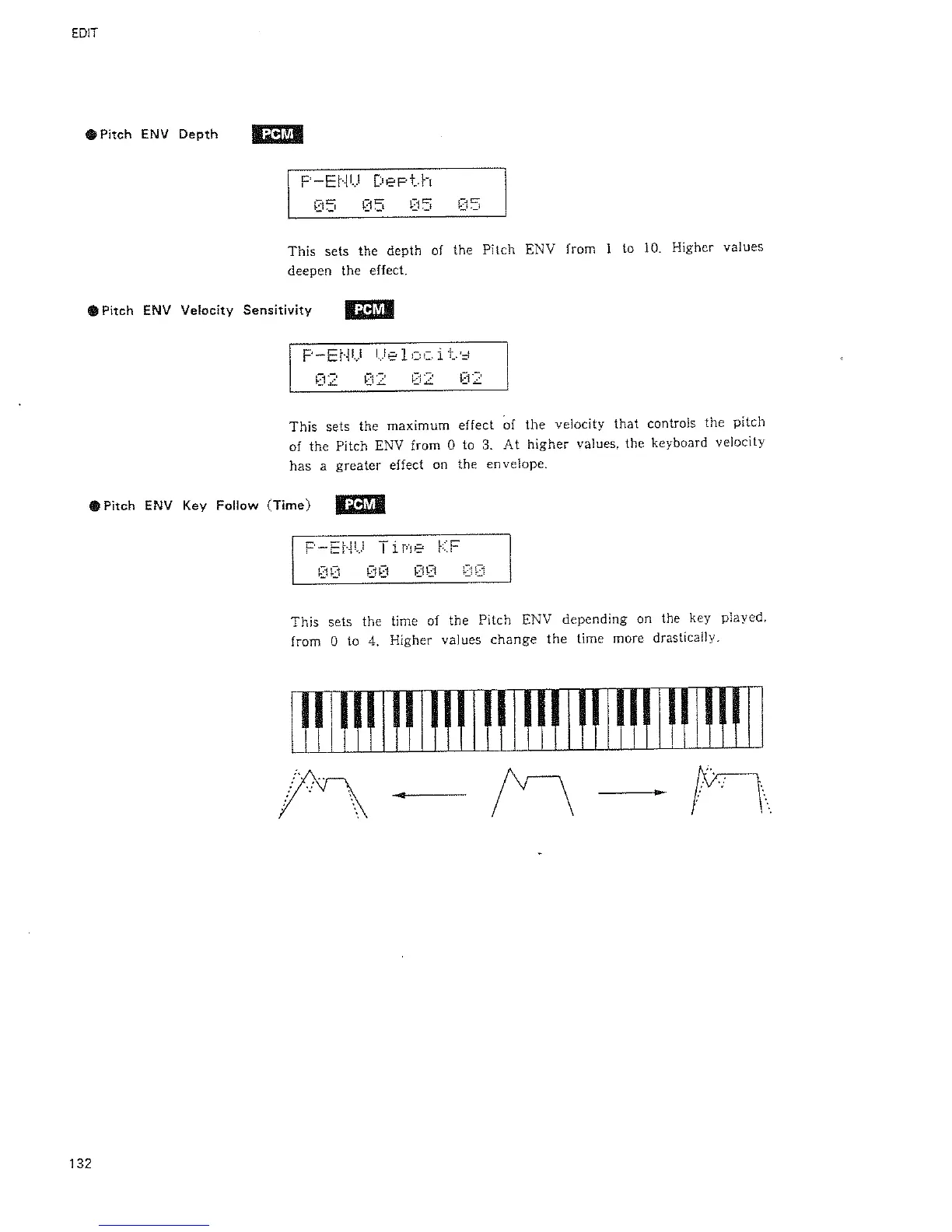 Page #170 background image