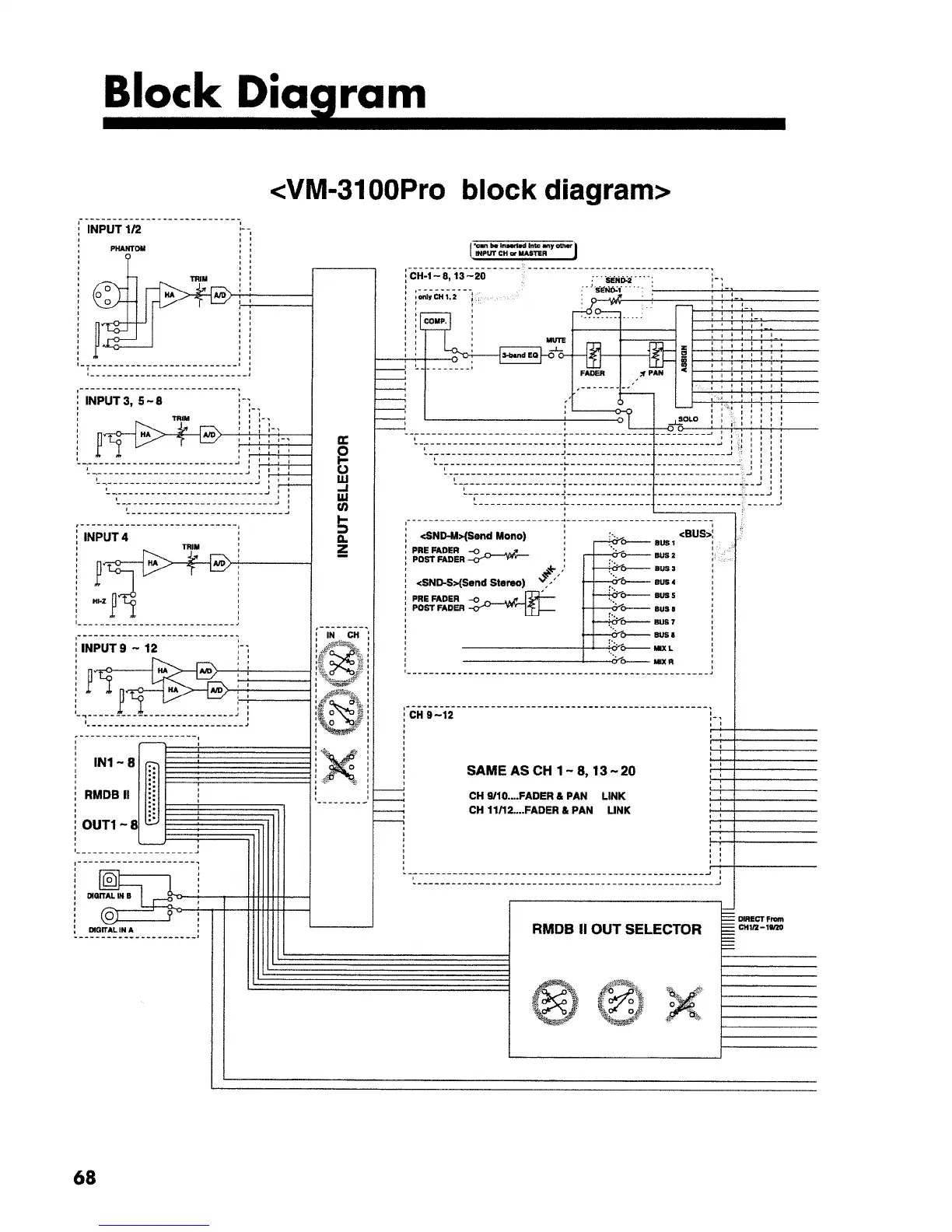 Page #68 background image