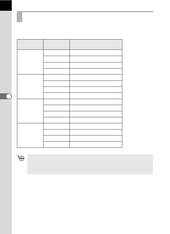Page #130 background image