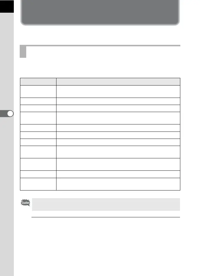 Page #142 background image