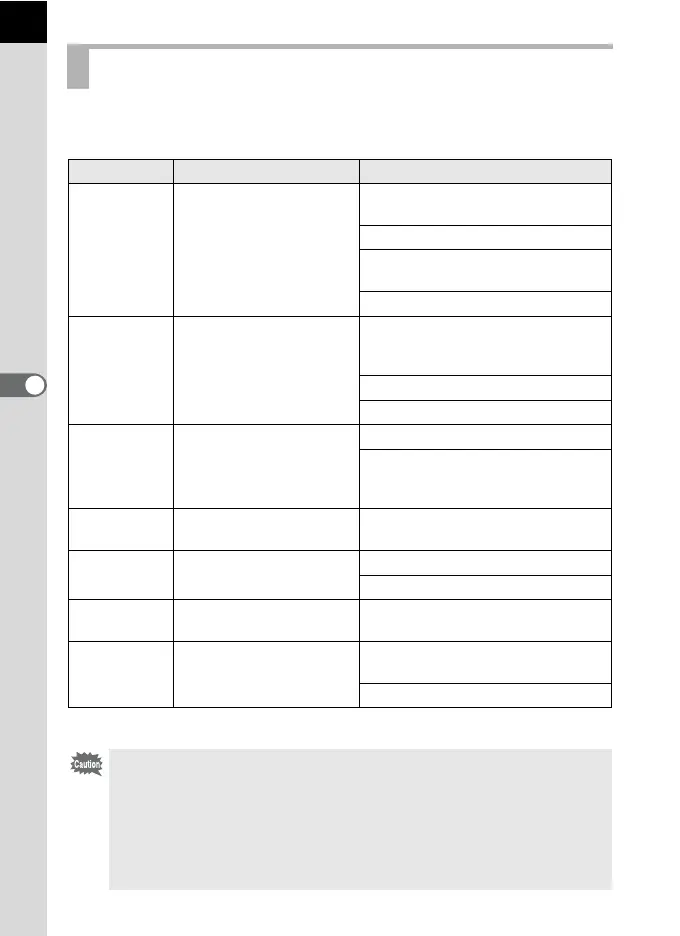 Page #146 background image