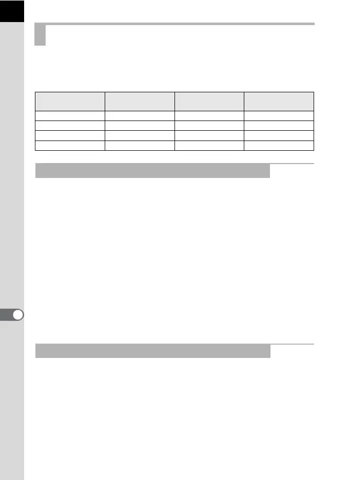 Page #220 background image