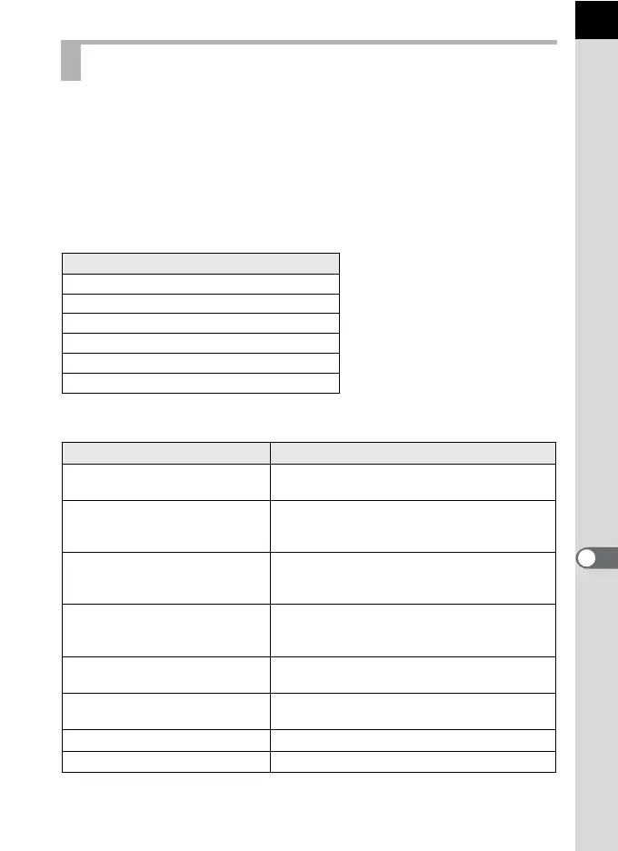 Page #221 background image