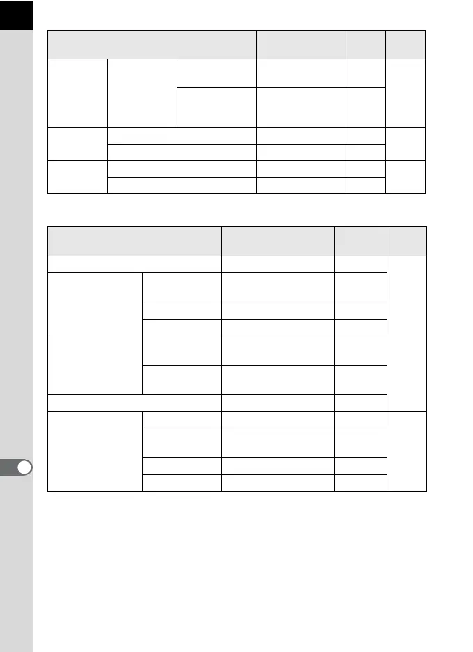Page #230 background image