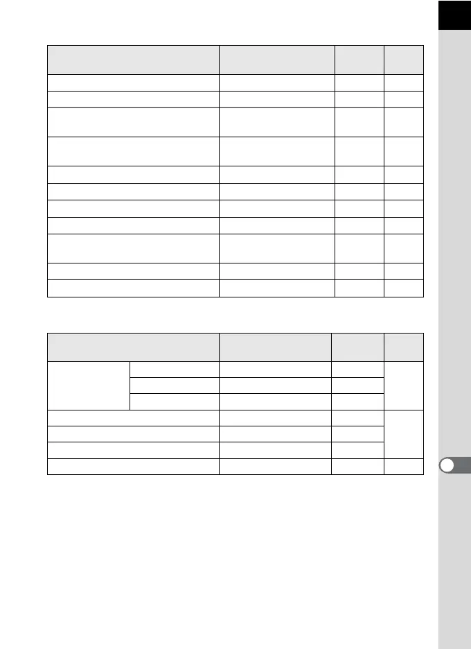 Page #231 background image