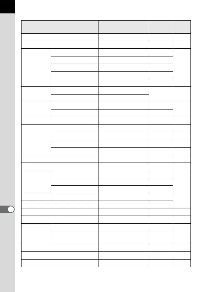 Page #232 background image