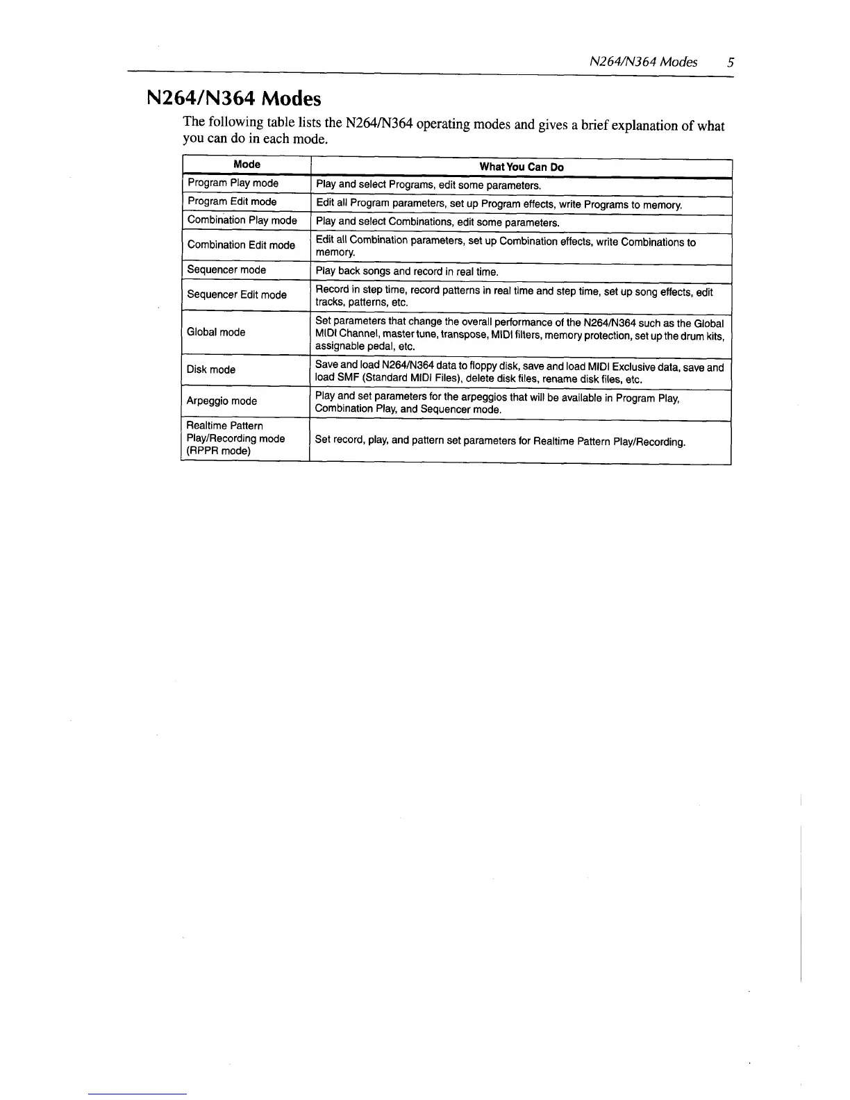 Page #11 background image