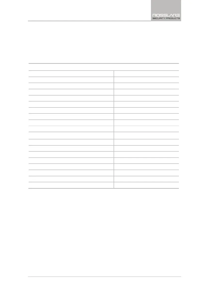 Page #47 background image