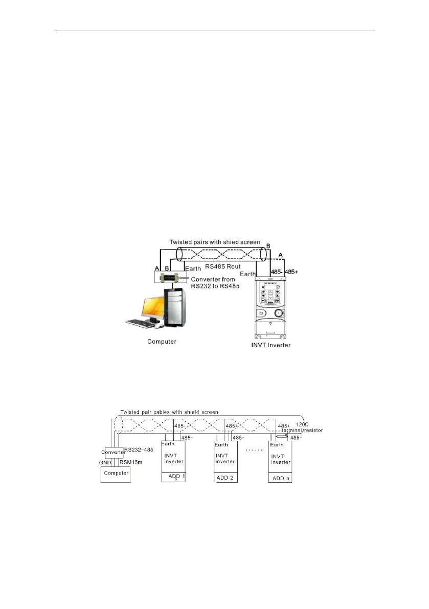 Page #95 background image