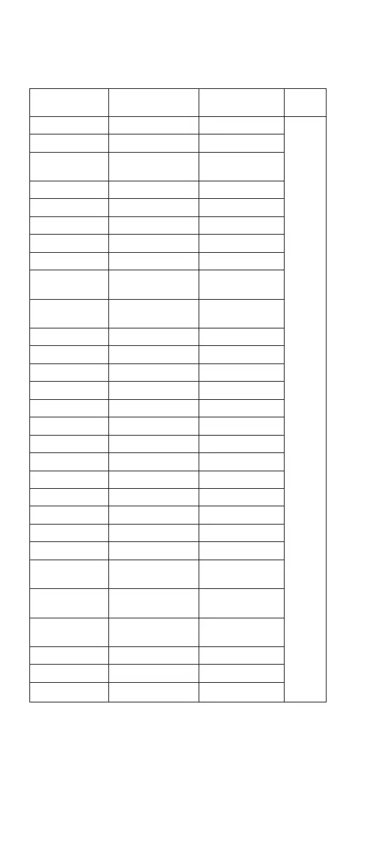 Page #135 background image
