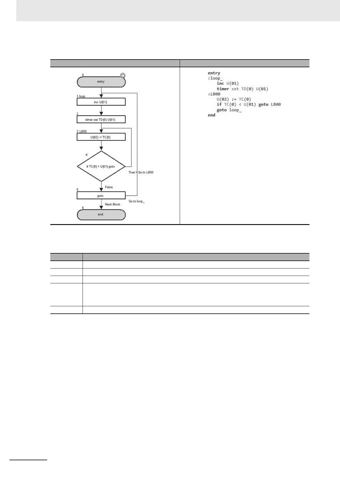 Page #146 background image