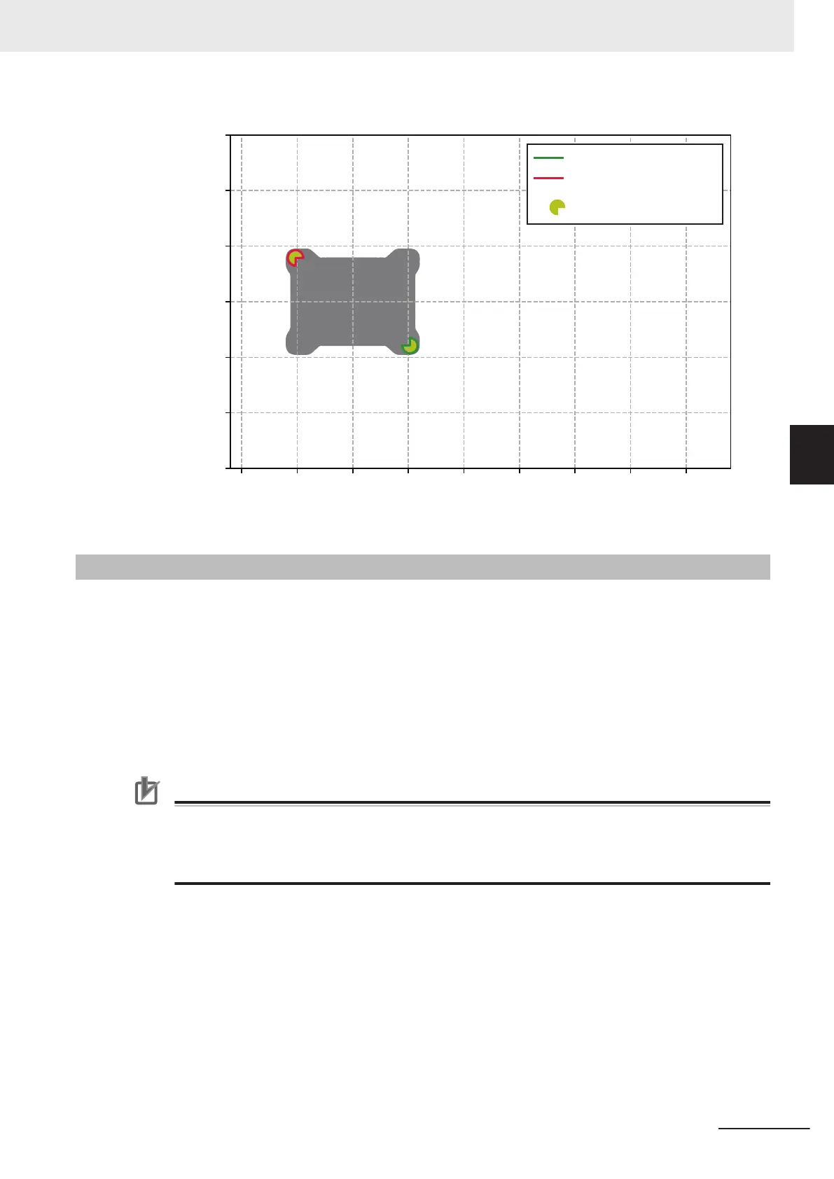 Page #227 background image