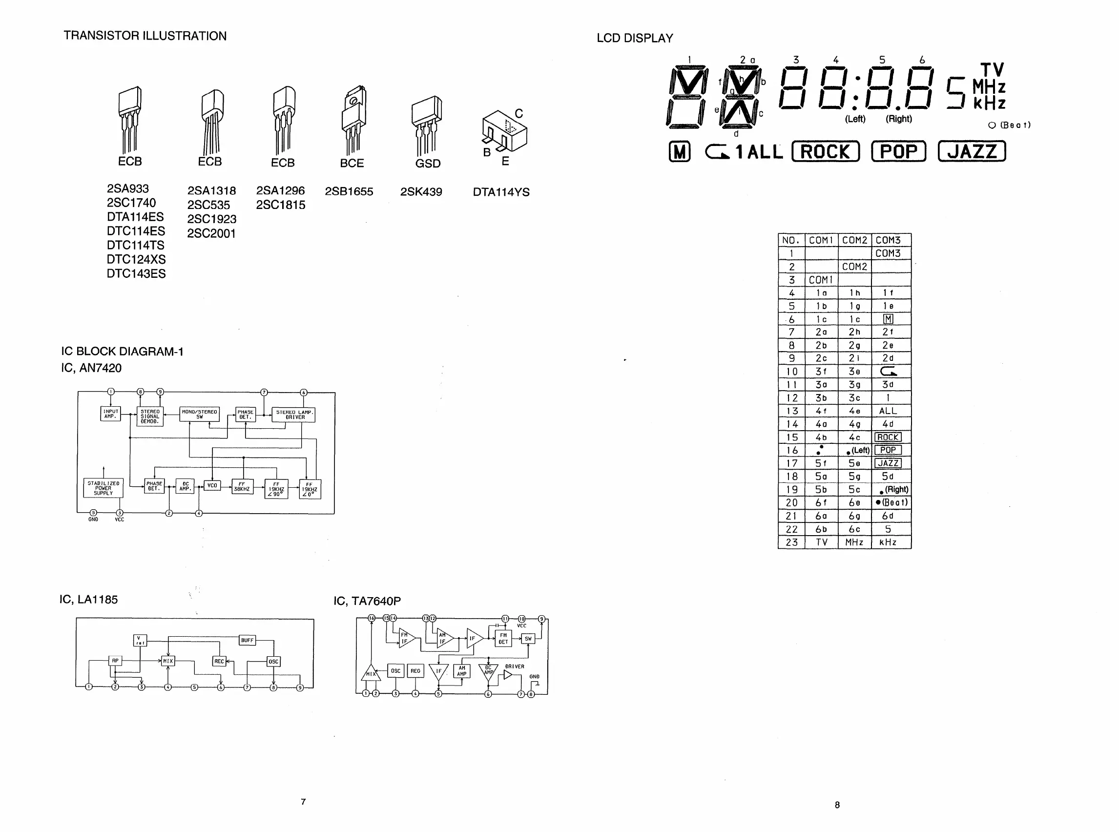Page #7 background image
