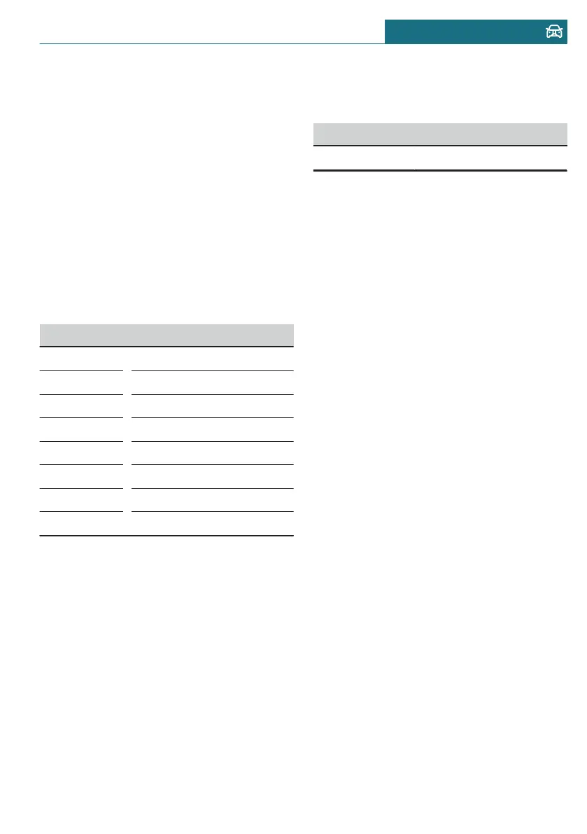 Page #265 background image