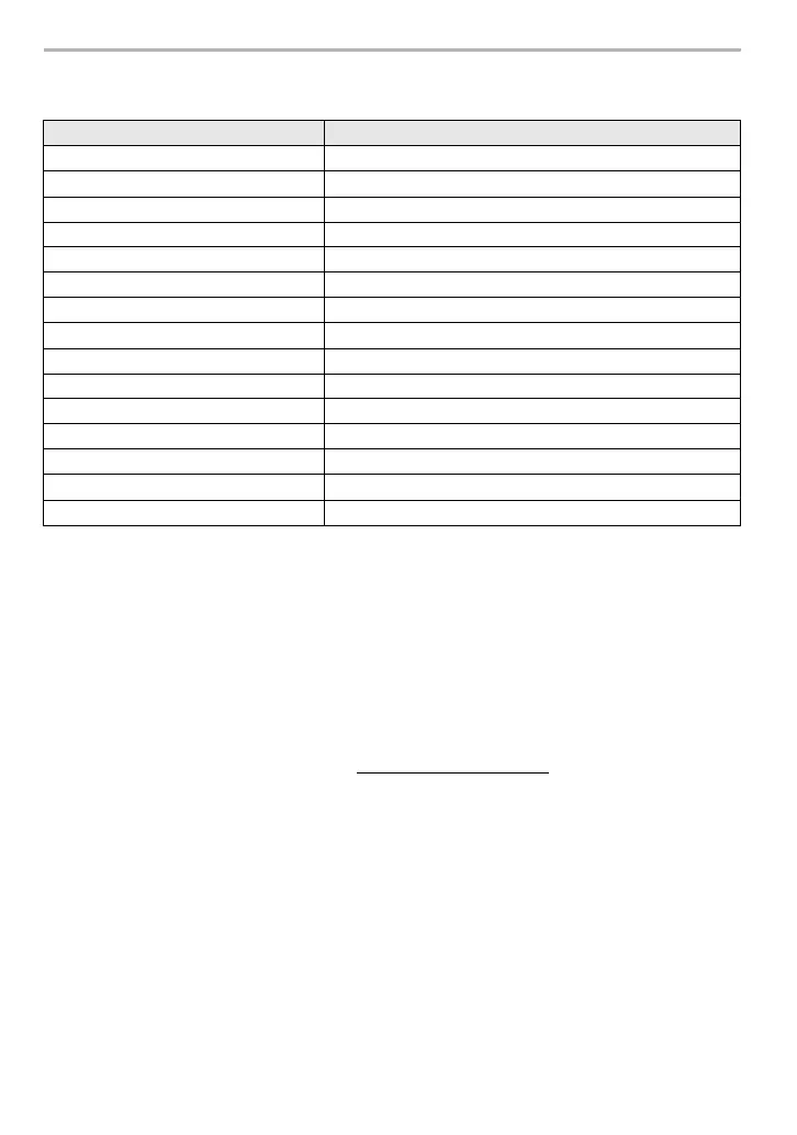 Page #122 background image
