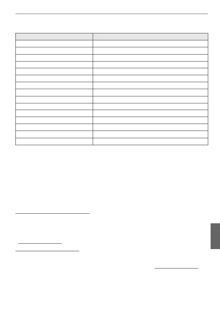 Page #121 background image