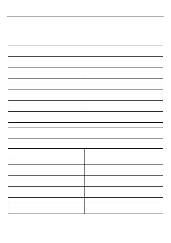 Page #127 background image