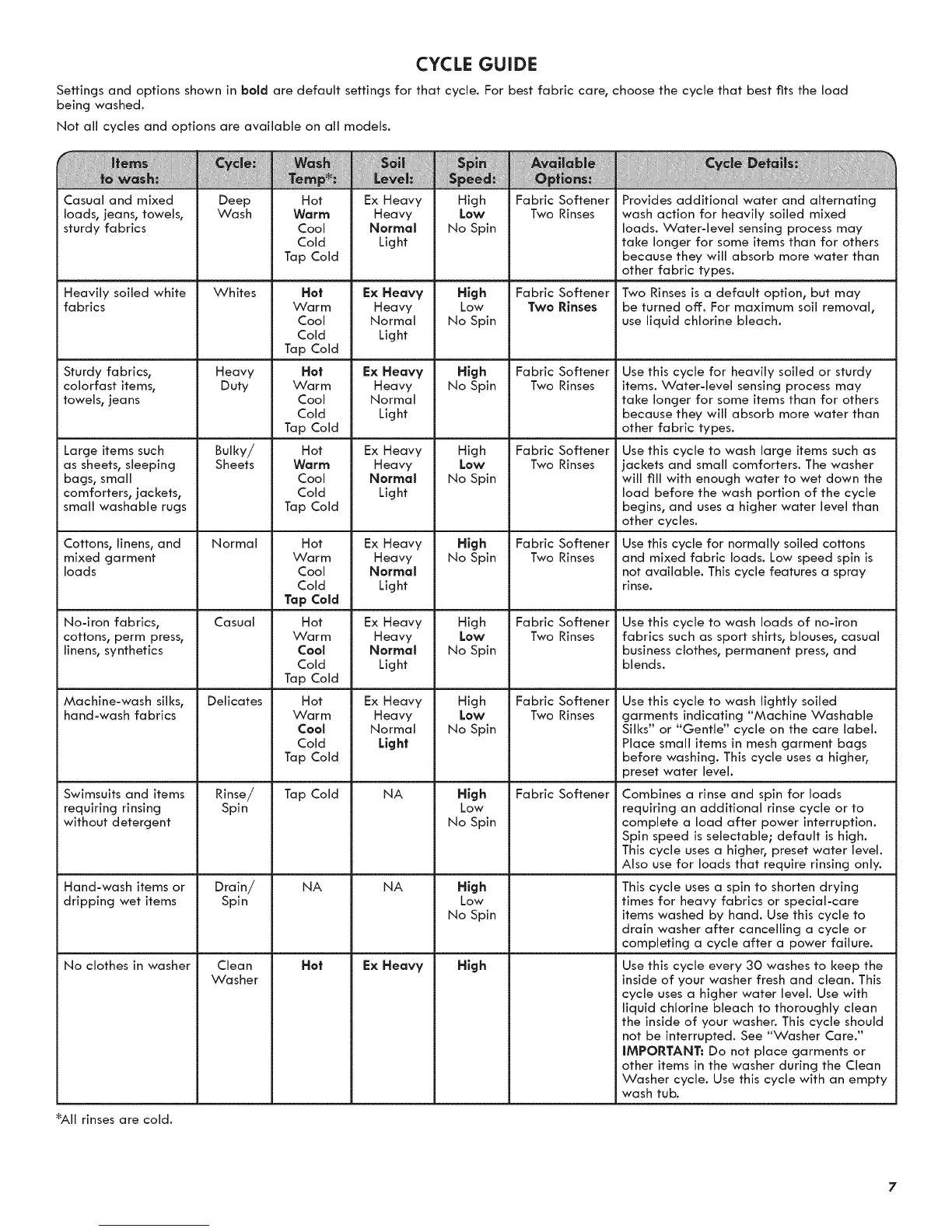 Page #7 background image