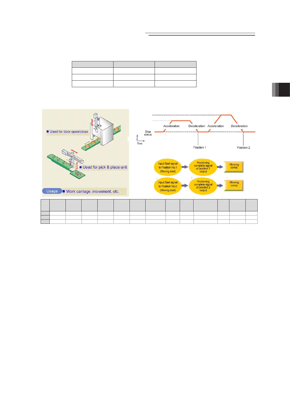 Page #147 background image