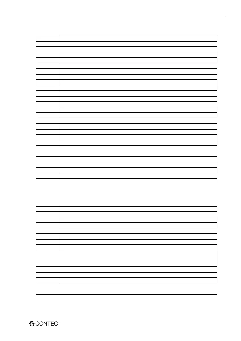 Page #98 background image