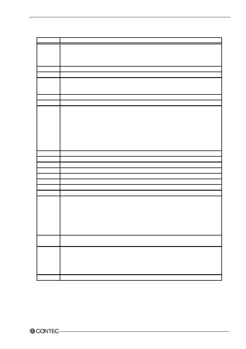 Page #100 background image