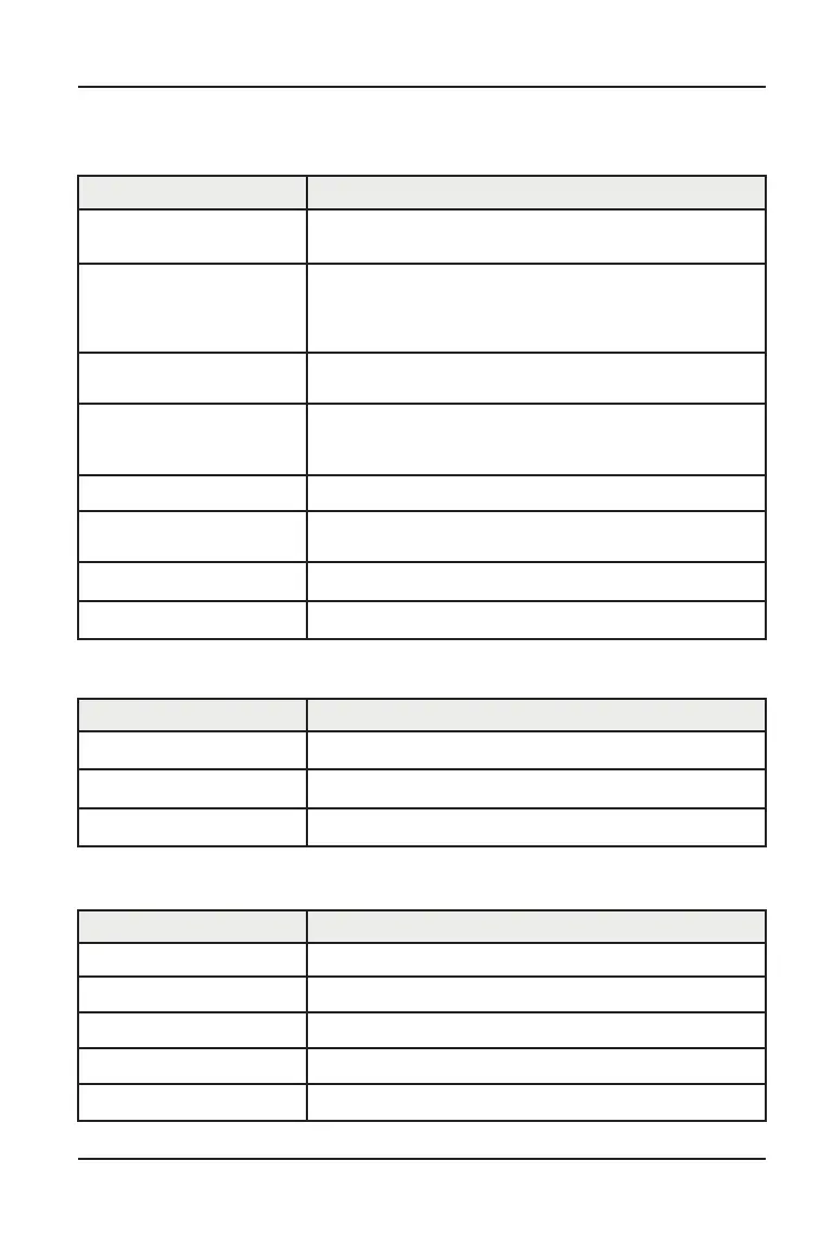 Page #137 background image