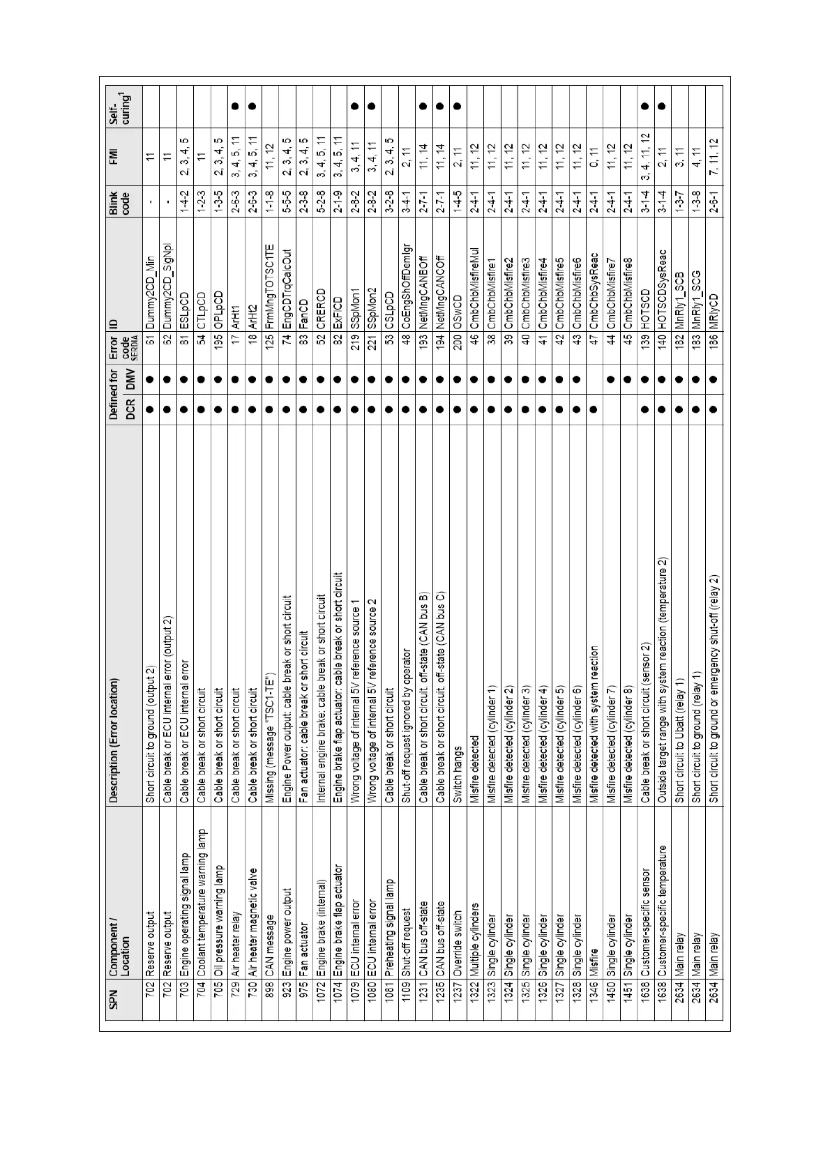 Page #122 background image