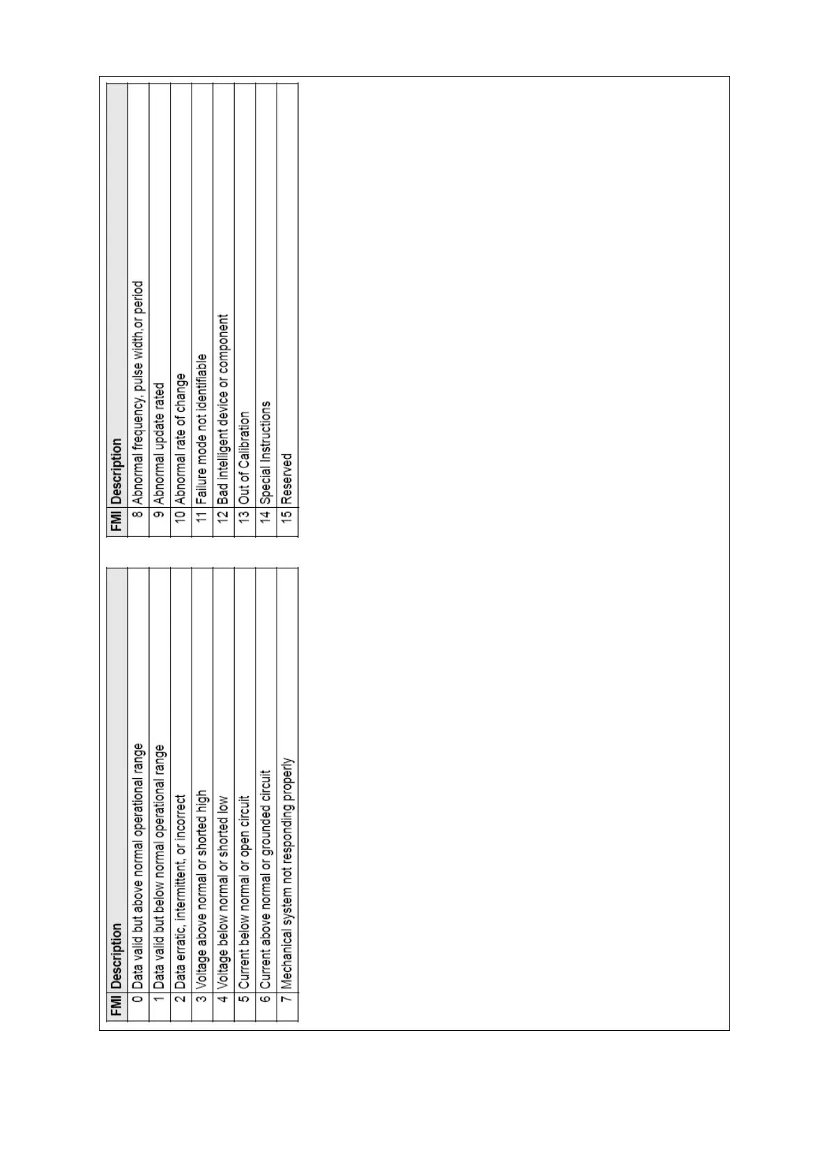 Page #125 background image