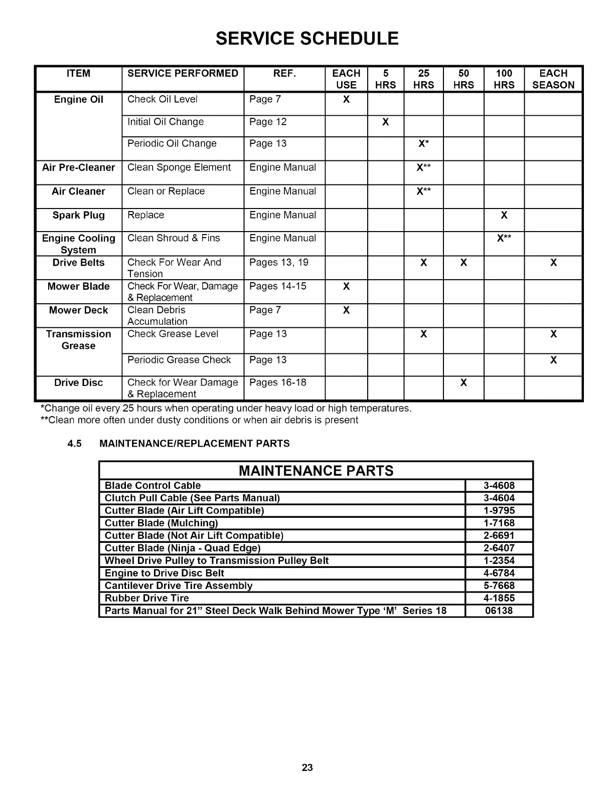 Page #23 background image