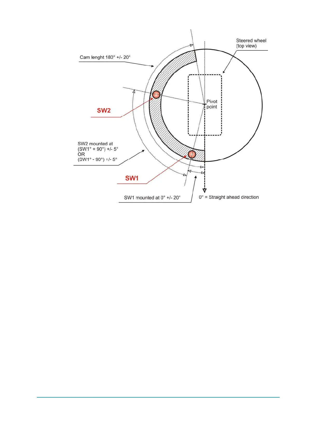 Page #17 background image