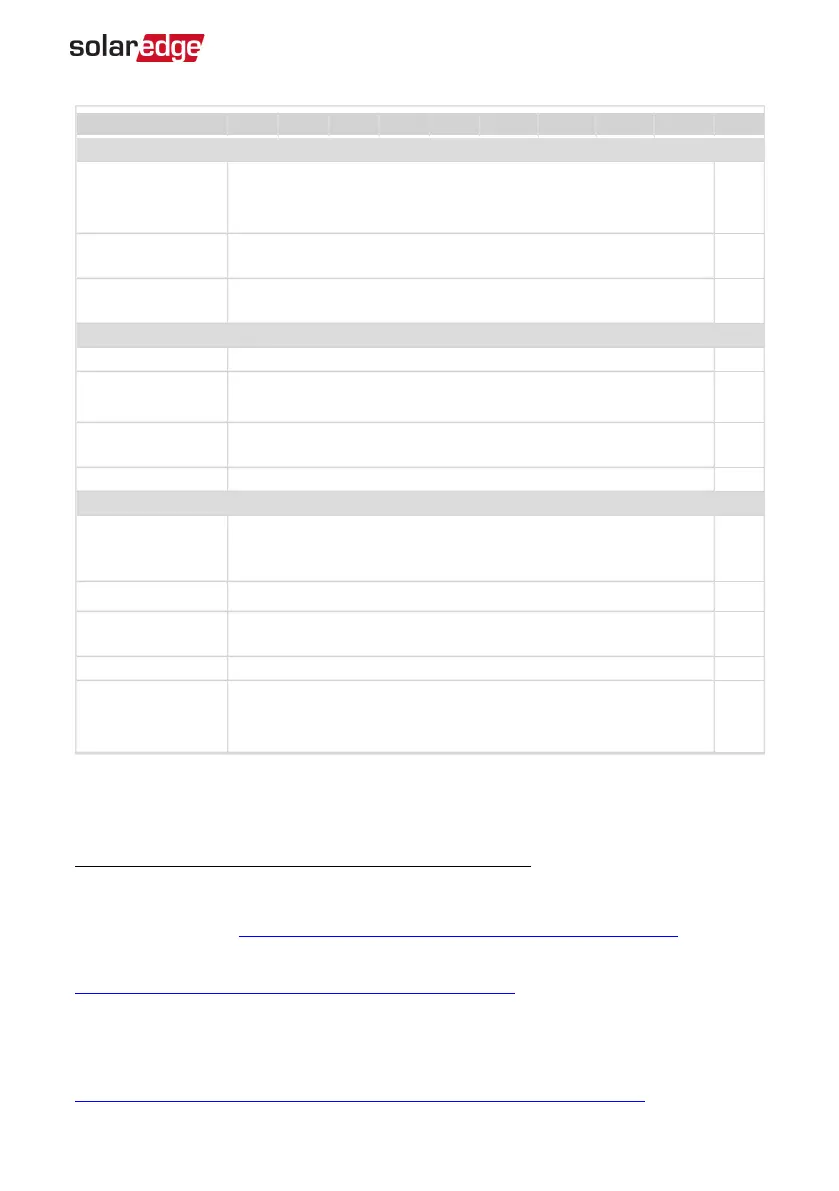 Page #104 background image