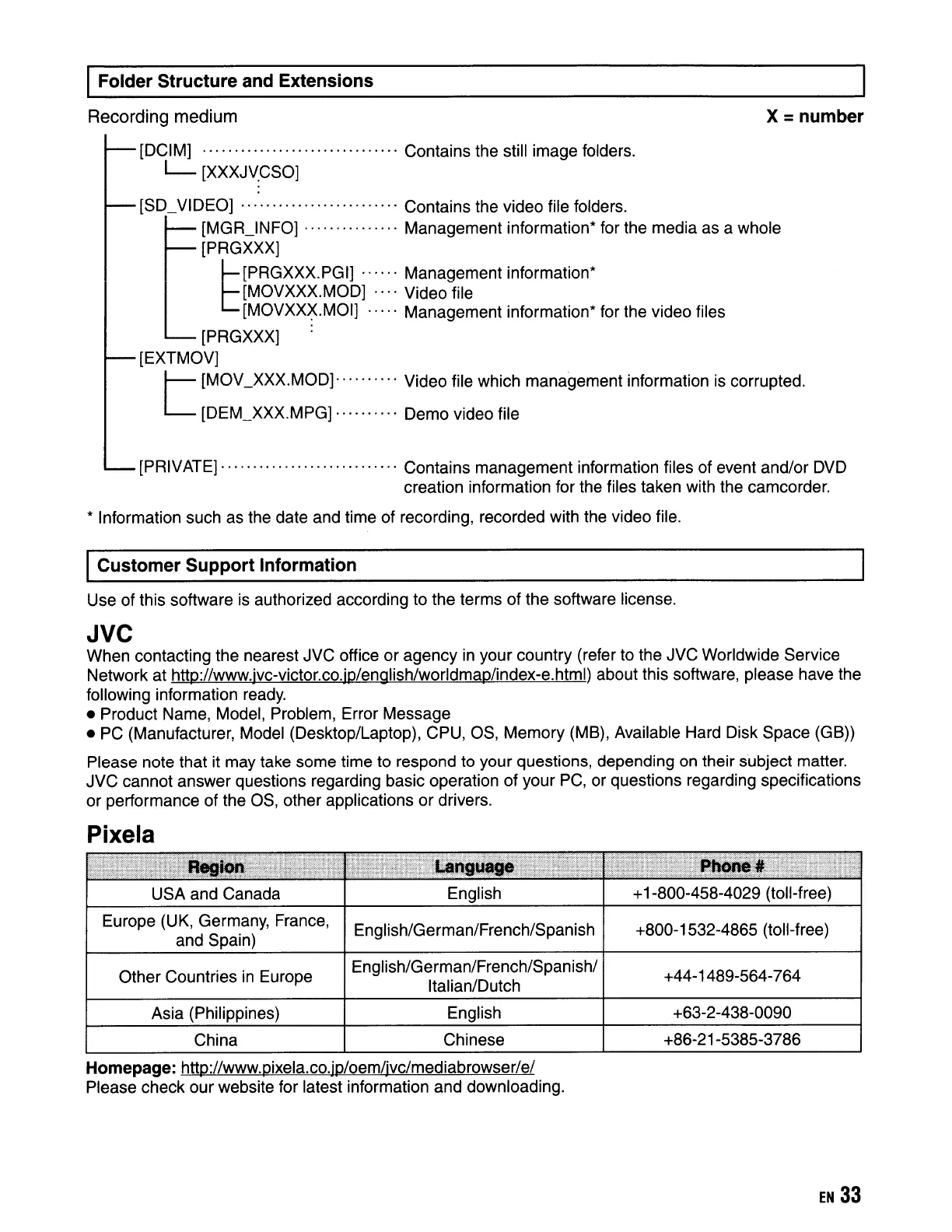 Page #33 background image