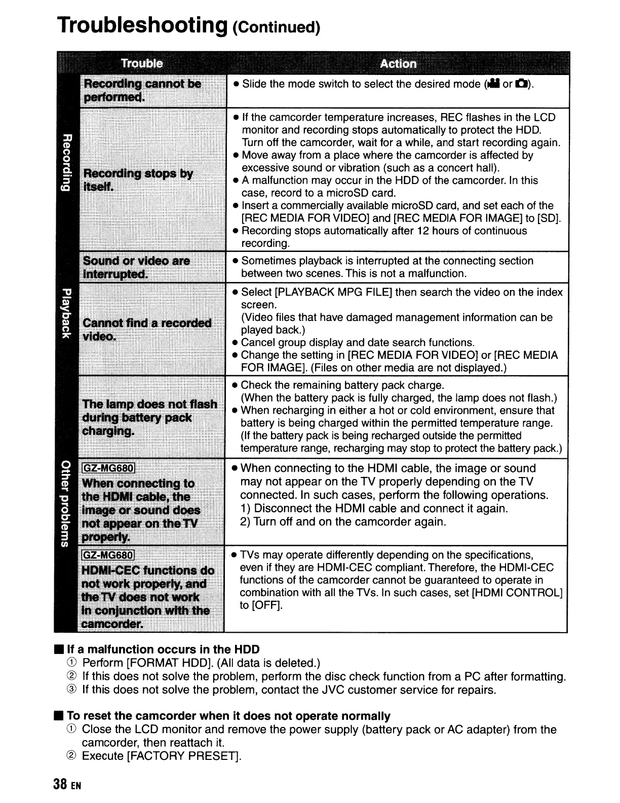 Page #38 background image